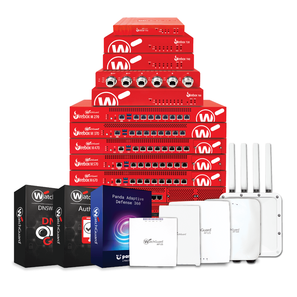 Equipos Watchguard