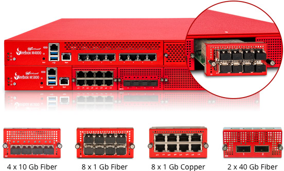 Equipos Watchguard